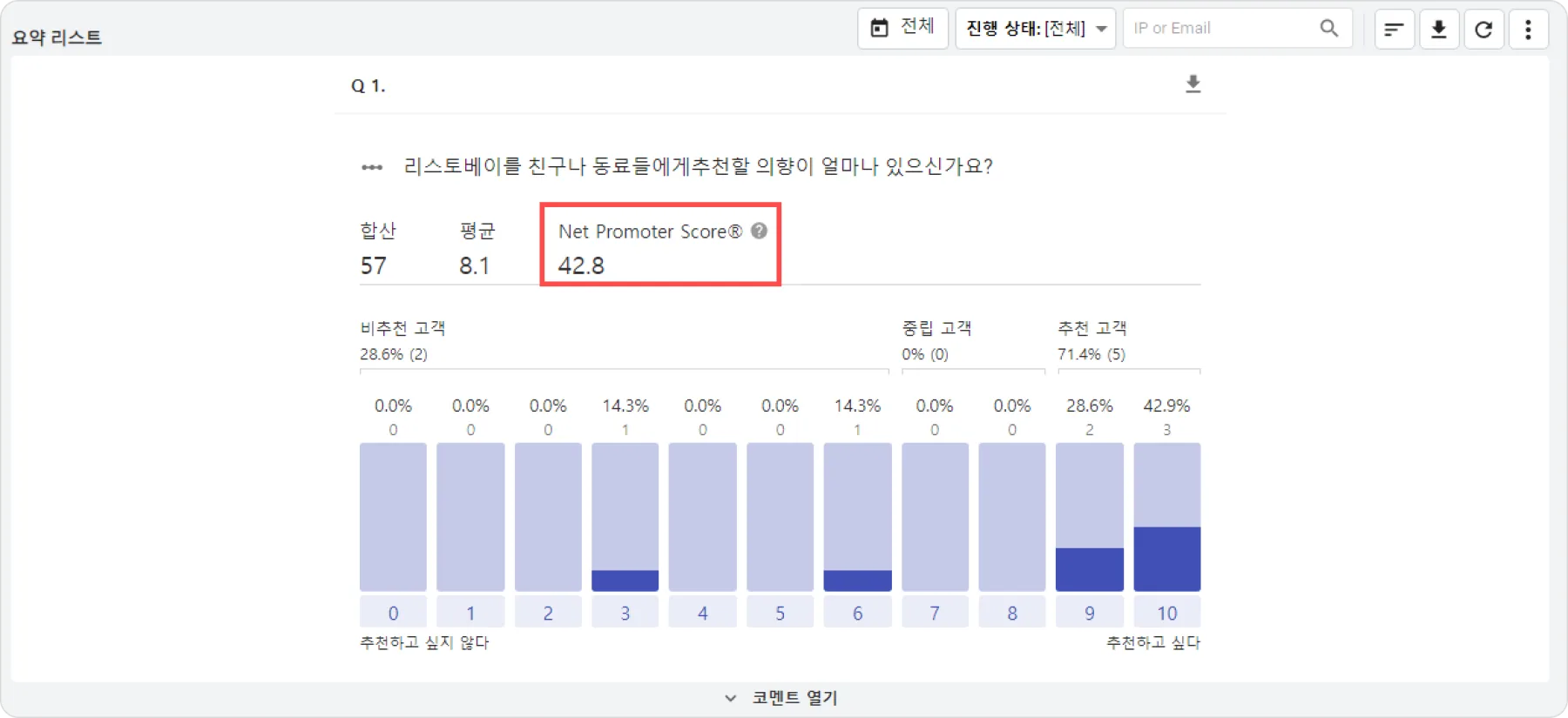 Net Promoter Score® - NPS 결과값은 어디에서 볼 수 있나요?