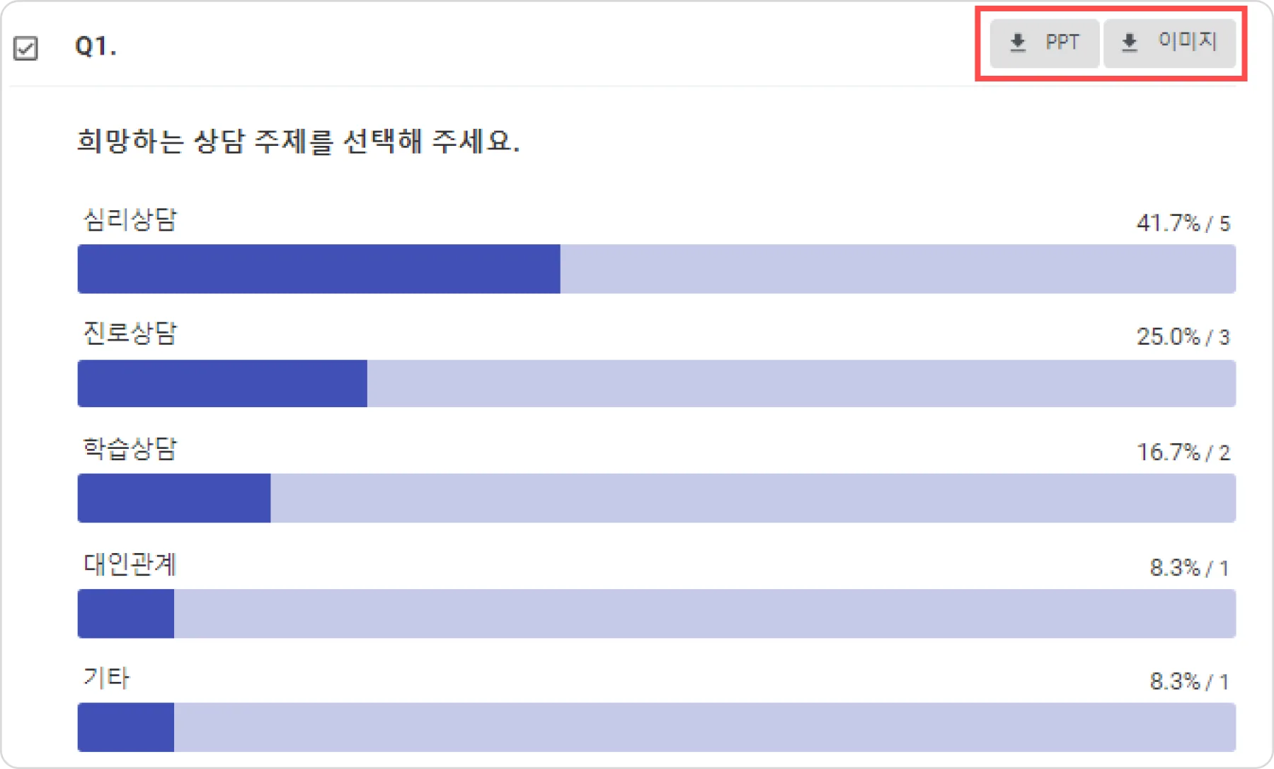 요약 - 설문 결과를 한눈에 - 문항별 데이터 다운로드